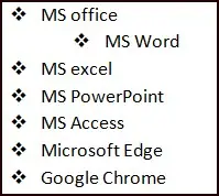 Multilevel list