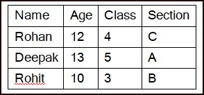 Convert Tabbed Text into Table